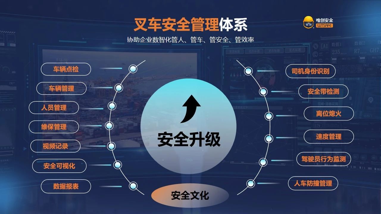 大合集丨唯创安全2024践行安全责任，踏出坚实足迹