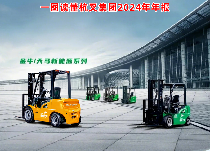 一图读懂杭叉集团2024年年报！