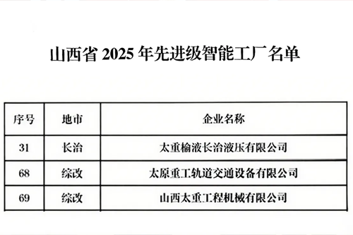 山西省2025年先进级智能工厂！太重+3
