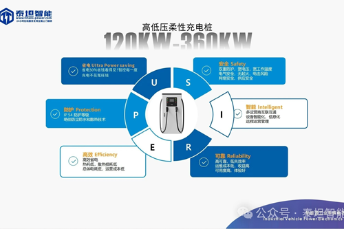 泰坦智能 | 高低压柔性充电桩，智能适配全场景！