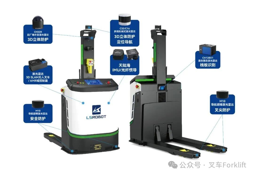 多线激光雷达 3D SLAM 无人叉车系统解决方案：开启工业物流新变革