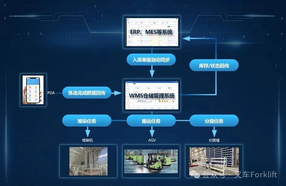硬核！徐工智能仓储系统，一套 WMS 搞定三类仓库！