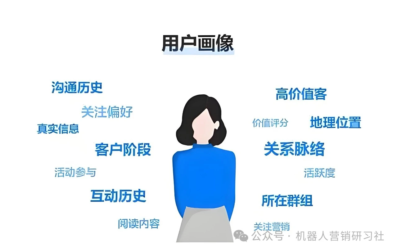 大客户销售之决策链的深度分析及攻略